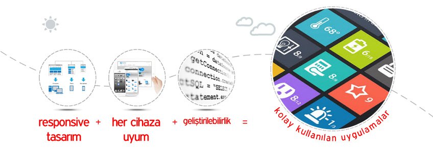 Sakarya Mobil Tasarım Uygulaması