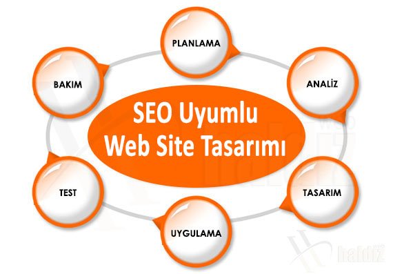 SEO Uyumlu Web Site Tasarımı