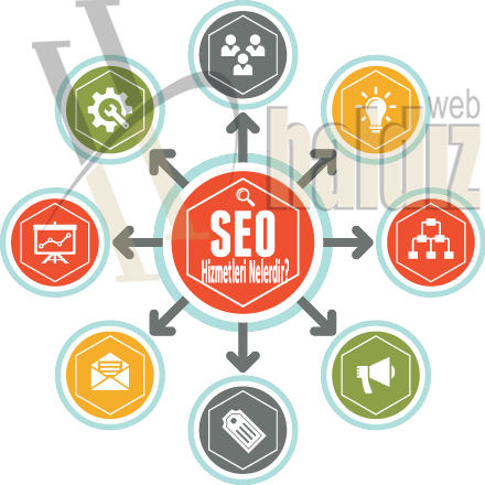 SEO Hizmetleri Nelerdir?